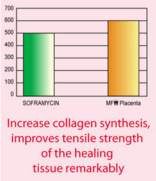 collagen