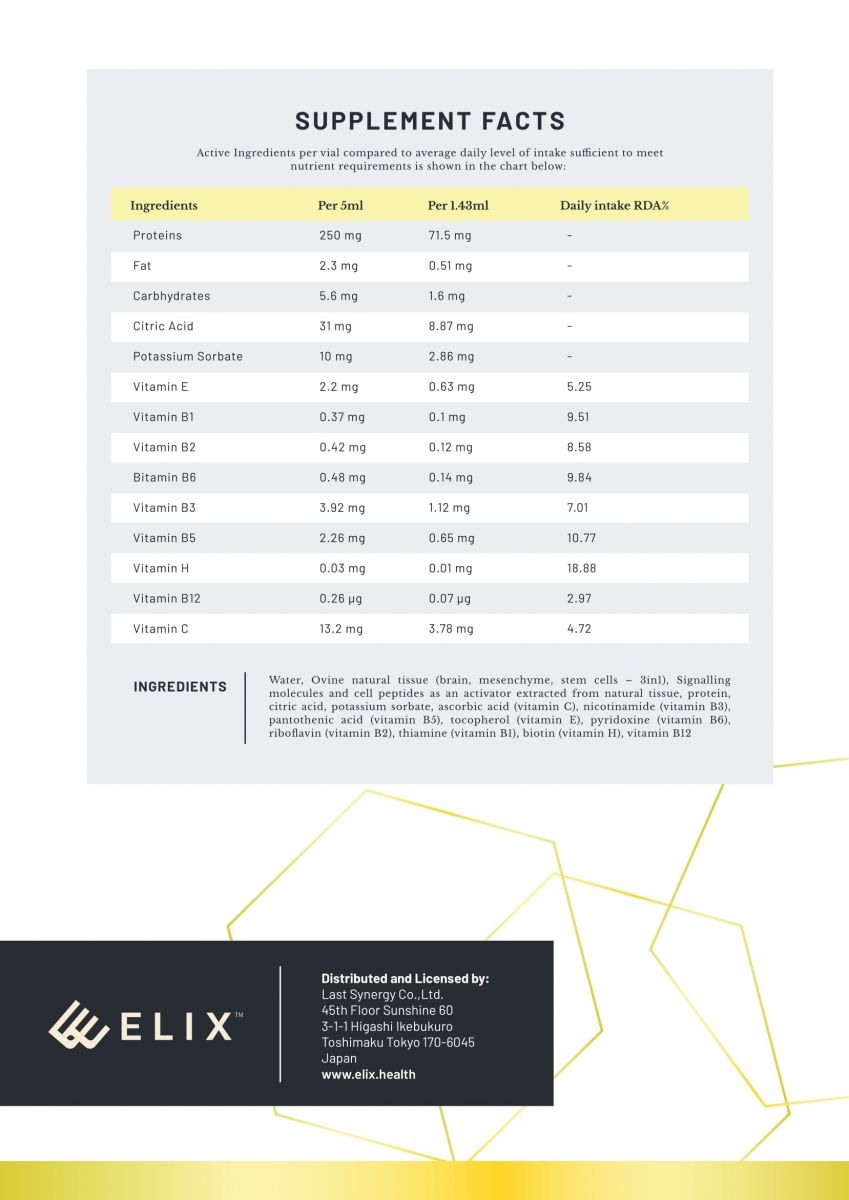 Elix | Dealing with Cognitive Decline? | Perfected Formul